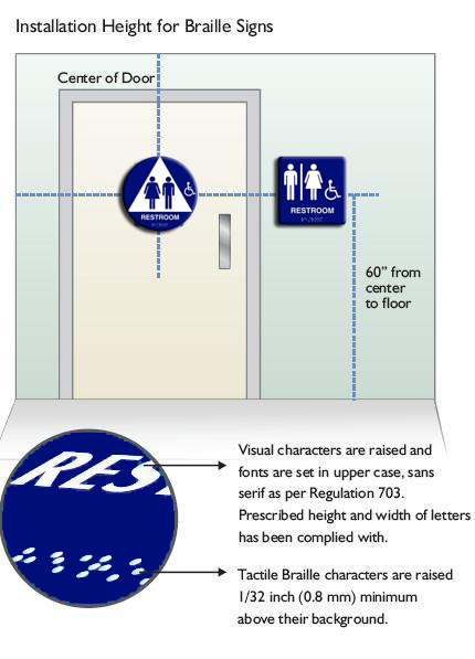 Excello Global Products Plastic Restroom Sign Easy To Mount With Braille Ada Compliant Great For Business Restaurants 6 X9 Men Women Unisex Egp Hd 0035 Walmart Com