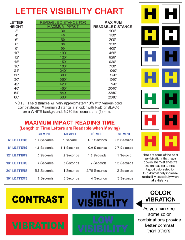 SIGNS LOS ANGELES SIGN VISIBILITY CHART AND IMPORTANT INFORMATION