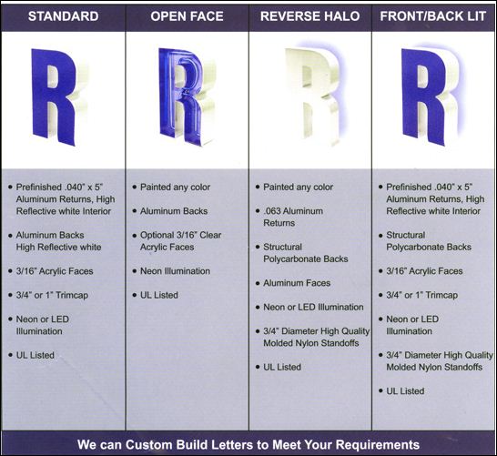 Channel Letters 