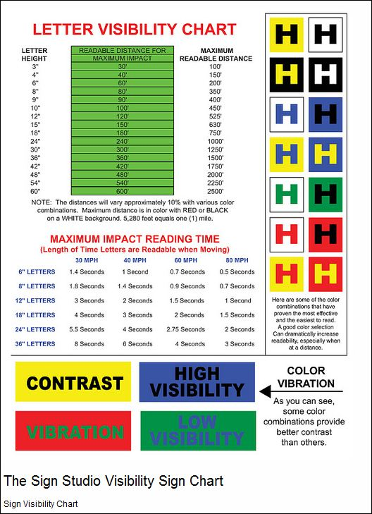 Sign Color and Visability Chart