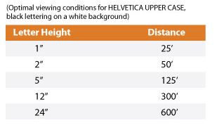 Distance Legibility Chart