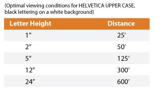 Sign Readability Chart Image