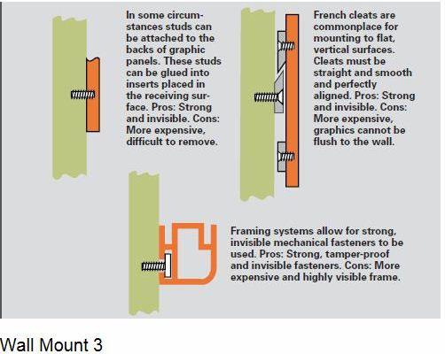 Indoor Architectural Installation Methods for Wall Mount Signs