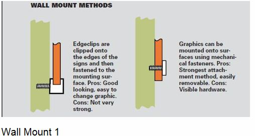 Wall Mount Method 