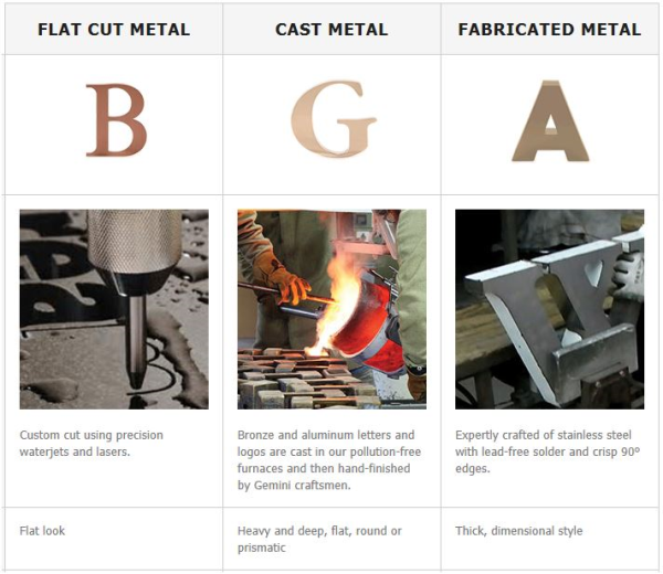 Flat Cut Cast or Fabricated Metal Letters